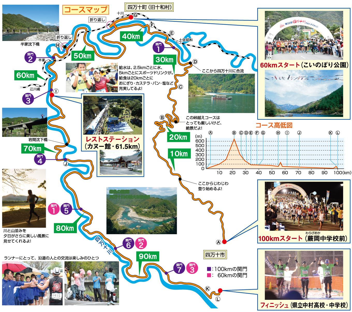 course_map